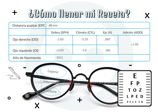 ¿Cómo llenar mi receta?