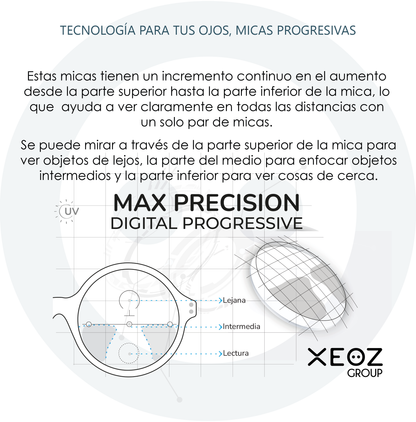 1.56 Progressive SHMC Multifocal MAX PRECISION